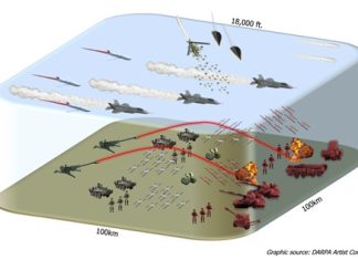 DARPA, Services Demonstrate Battlefield Airspace Deconfliction Software