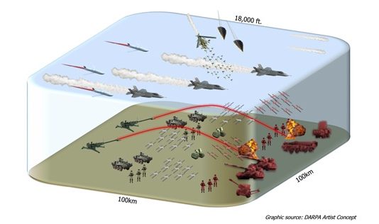 DARPA, Services Demonstrate Battlefield Airspace Deconfliction Software