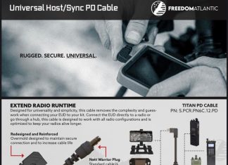Freedom Atlantic – Universal PD Cable
