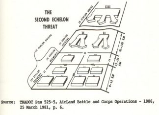 AirLand Battle Emerges: Field Manual 100—5 Operations, 1982 and 1986 Editions: TRADOC 50th Anniversary Series