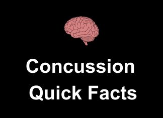 Concussions – What They Are, What To Do