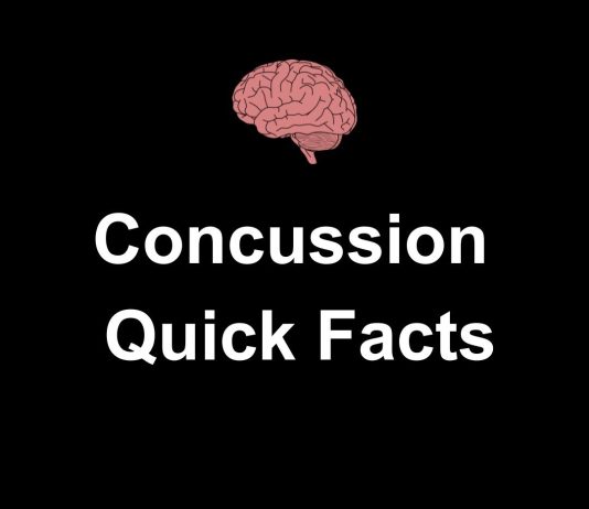 Concussions – What They Are, What To Do