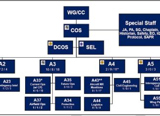 Air Force Transitions to A-Staff Structure for Air Expeditionary Wings