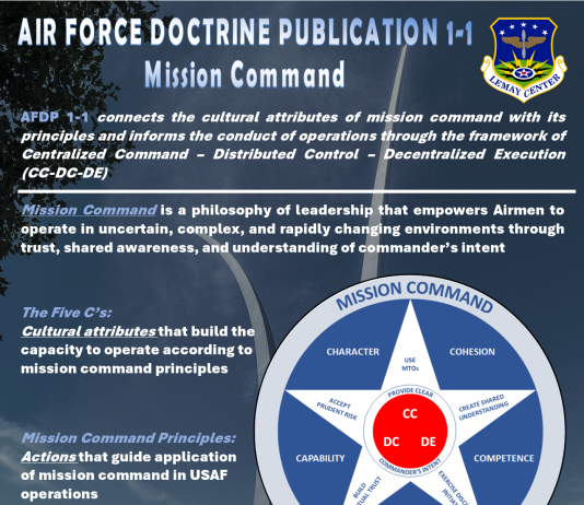 Air Force Releases New Memo, Doctrine on Mission Command