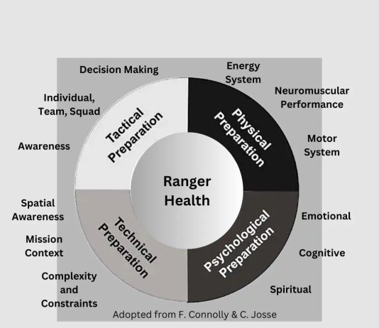 1/75 Human Performance Presents: The Four-Coactive Model of Preparation