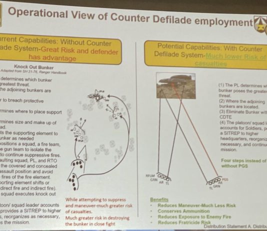 US Army Precision Grenadier System Update