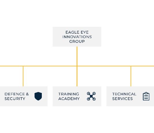 Whiskey 5 – Eagle Eye Innovations