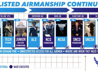 Air Force Releases Enlisted Airmanship Continuum