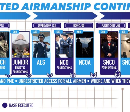 Air Force Releases Enlisted Airmanship Continuum