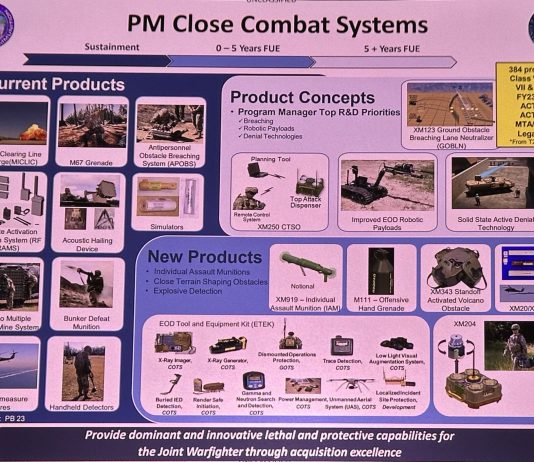 The XM919 Individual Assault Munition