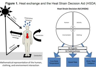 Armed Forces Work to Adapt to A Changing Climate