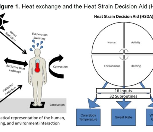 Armed Forces Work to Adapt to A Changing Climate