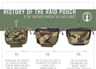 Shaw Concepts – History of the Raid Pouch