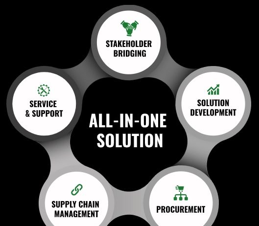 Precision Technic Defence Group – All-in-one Solution & New Website