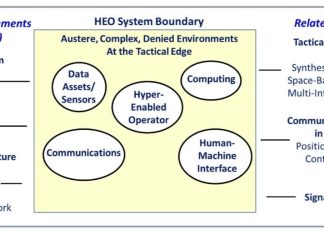 USSOCOM’s Wishlist of Advancement of Technologies Focuses on Hyper Enabled Operator