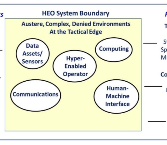USSOCOM’s Wishlist of Advancement of Technologies Focuses on Hyper Enabled Operator