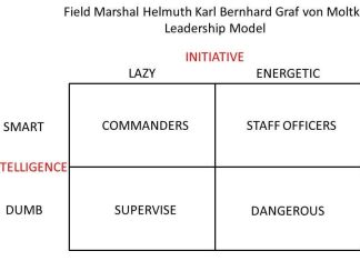 Blast From The Past – What Kind of Leader Are You?