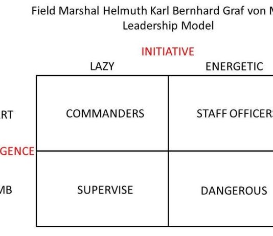 Blast From The Past – What Kind of Leader Are You?