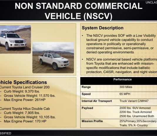 SOFWERX x PEO-SW Family of Special Operations Vehicles Assessment Event