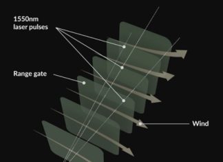 WindSceptor Wind Speed and Range Finder