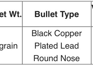Browning Ammunition SUB22 Subsonic Rimfire Now Available