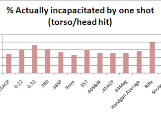 An Alternate Look at Handgun Stopping Power